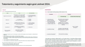 20- Tablas resumen del tratamiento y seguimiento de la guía LeishVet 2024.