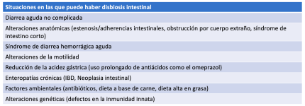 Figura 17 Situaciones en las que puede haber disbiosis intestinal